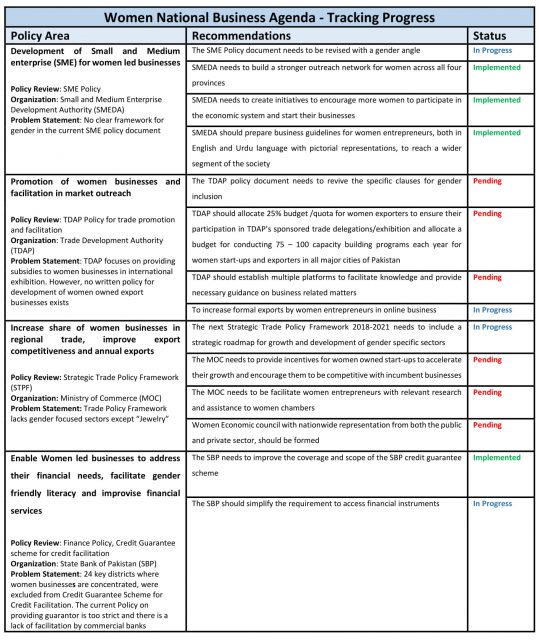 Gender Inclusive Policy Reforms in Pakistan – Progress Since 2017 ...