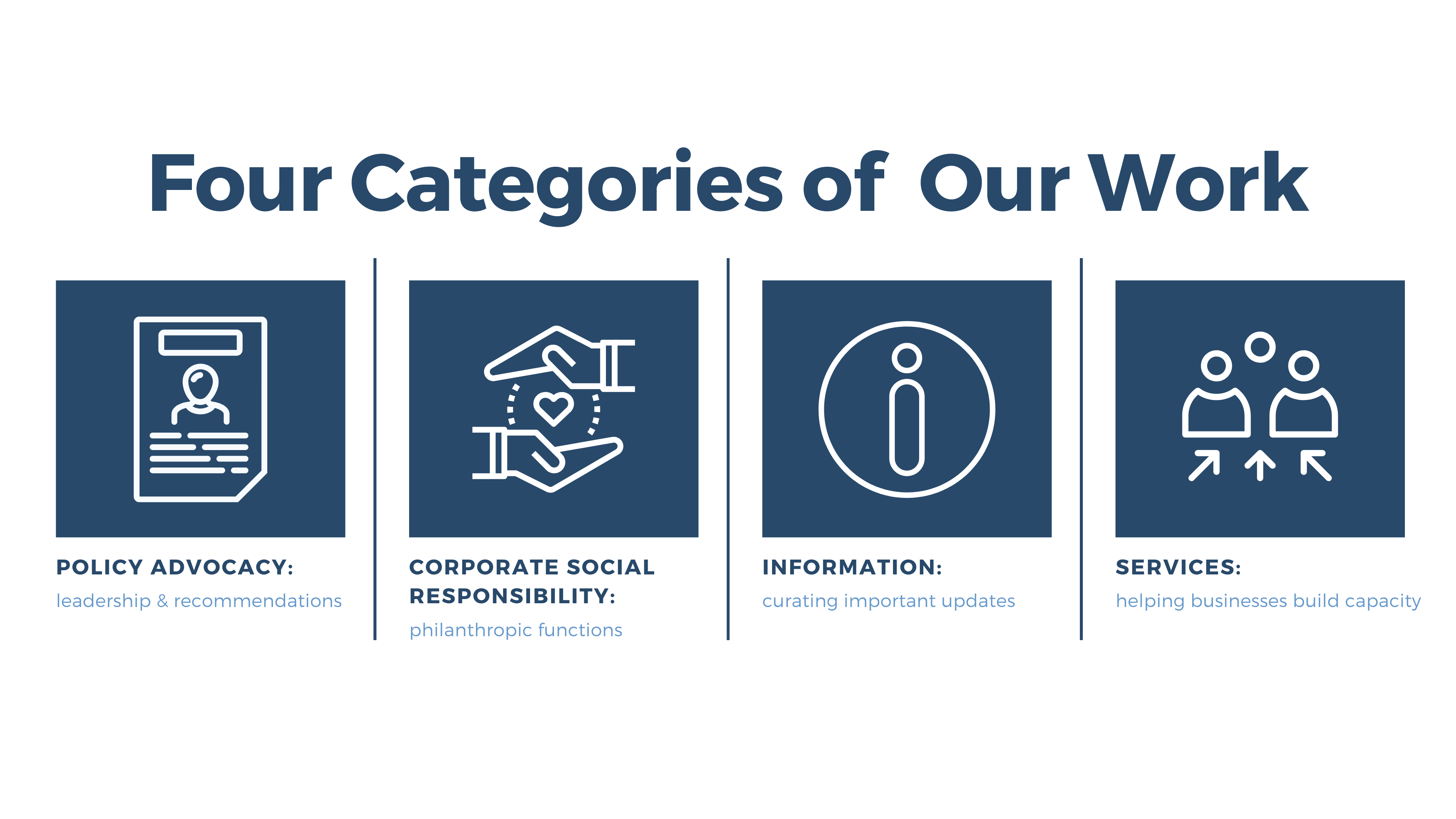 four-categories-of-our-work-center-for-international-private-enterprise