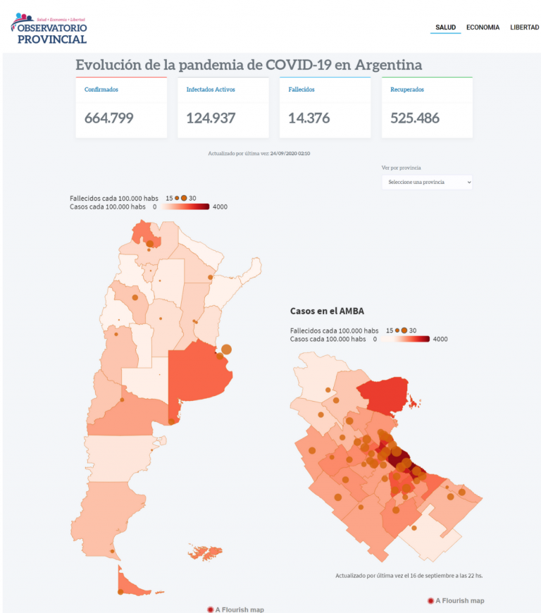 Responding To COVID-19 In Latin America: Think Tanks Are Leading ...