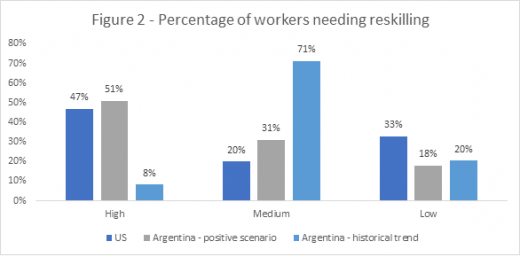 Artificial intelligence, economic growth, and the future of work in Argentina - Center for 