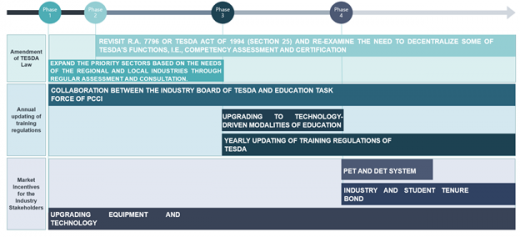 Philippines’ TVET System: Raising Solutions Through Multistakeholder ...